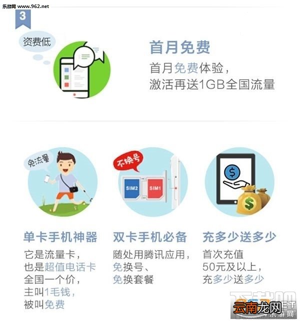 腾讯大王卡是什么？腾讯大王卡订购方法