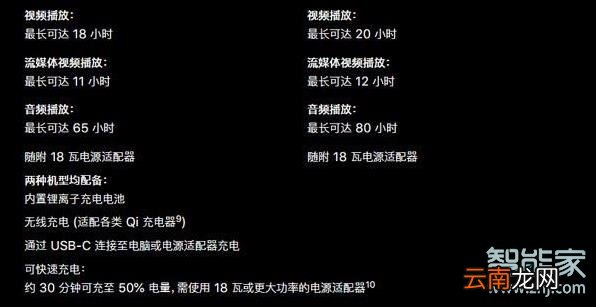 iphone pro和max区别