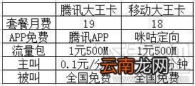 腾讯大王卡和移动大王卡有哪些区别？大王卡选哪个好？