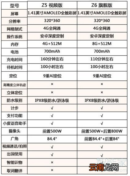 小天才电话手表z5和z6有什么区别