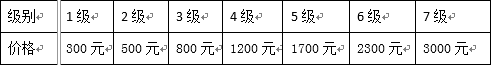 齐齐直播间守护多少钱？齐齐直播间守护有什么用？