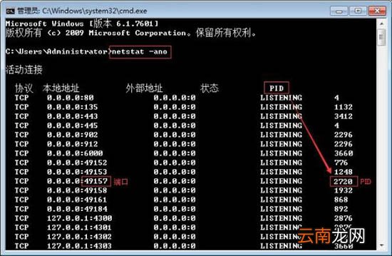 win7电脑查看端口占用情况的操作流程