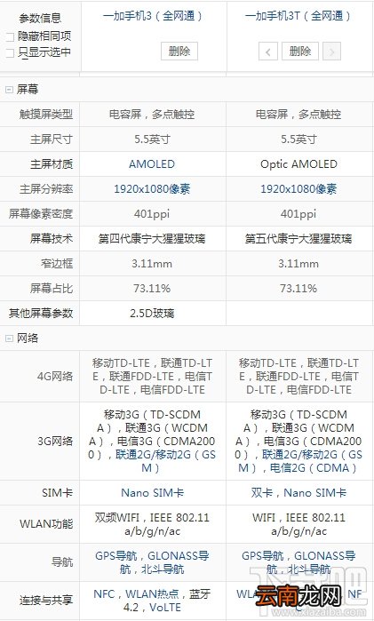一加3T和一加3配置有什么区别？一加3T与一加3全面详细区别对比