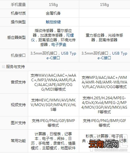 一加3T和一加3配置有什么区别？一加3T与一加3全面详细区别对比