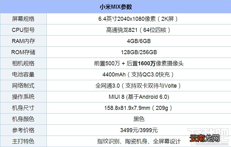 三星c7pro和小米mix哪个好？小米mix和三星c7pro区别对比