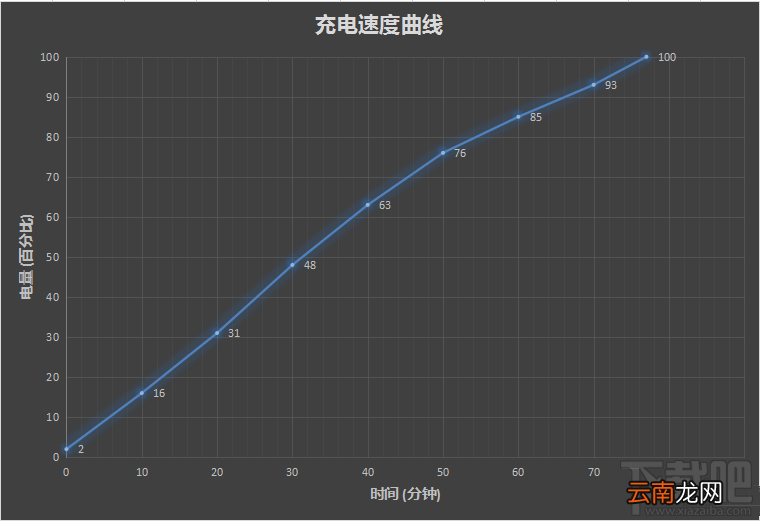 魅蓝X手机怎么样值得买吗？魅蓝X手机评测
