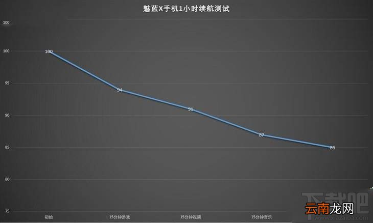 魅蓝X支持快充吗？魅蓝X电池充满电能用多久