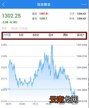 第一黄金网中查询实时价格的介绍步骤