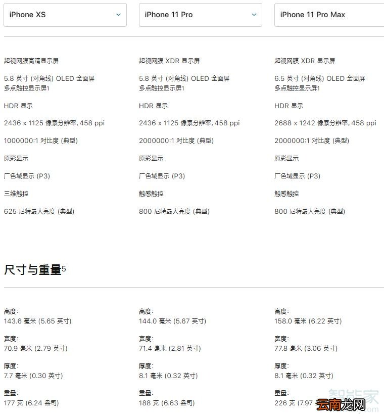苹果11pro有刘海吗