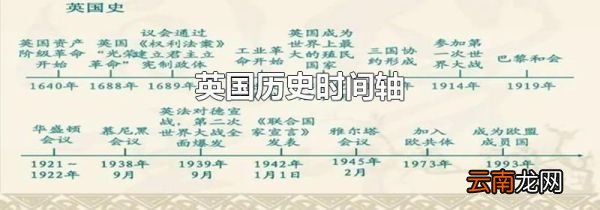 英国历史时间轴