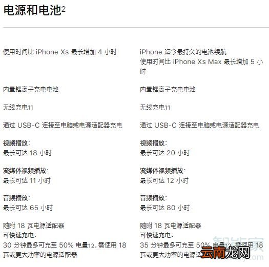 苹果11pro与max的区别