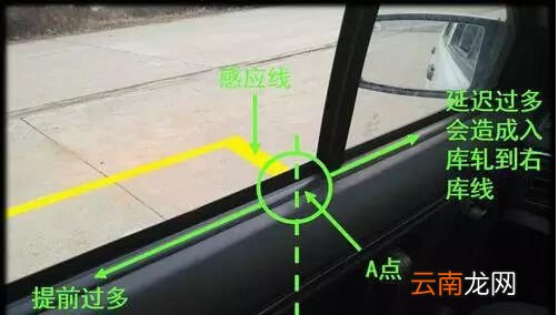 倒车入库八字口诀是什么?