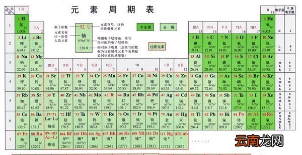 元素周期表口诀是什么？