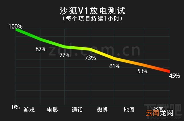 乐目沙狐V1手机怎么样?乐目沙狐V1手机评测