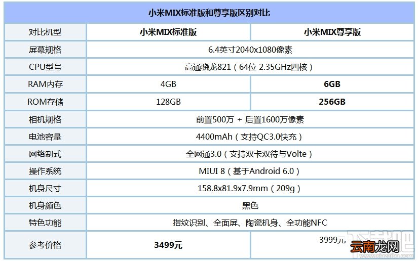 华为荣耀Magic和小米MIX哪个好？小米MIX和荣耀Magic区别对比