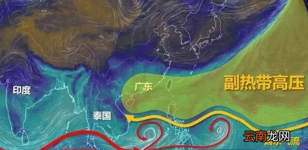天气预报中的“副高”是指什么？