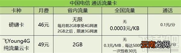 纯流量上网卡有哪些？流量超值的通话卡种有哪些？