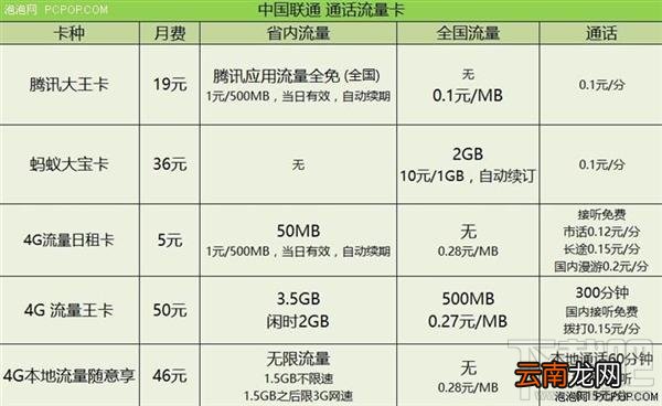 纯流量上网卡有哪些？流量超值的通话卡种有哪些？