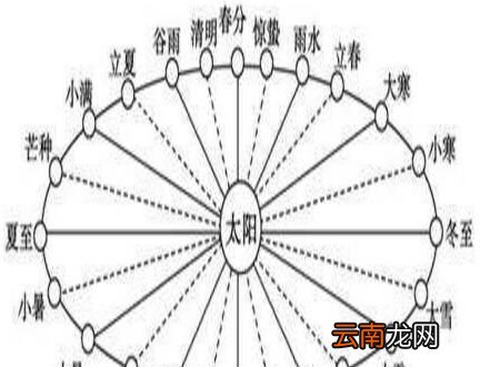 古人是如何掌握节气与纪年的？
