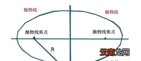 怎样在宇宙空间中确定天体位置和测量距离？
