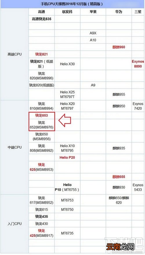 oppo r9s plus和oppo r9 plus哪个好?oppor9splus和oppor9plus区别对比