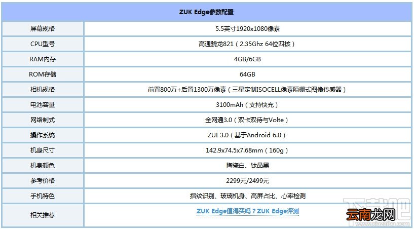 联想ZUK Edge跑分多少？ZUK Edge安兔兔跑分多少？