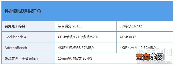 华为荣耀Magic跑分多少？荣耀Magic安兔兔跑分多少？