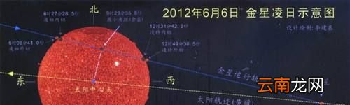 金星凌日是什么现象？