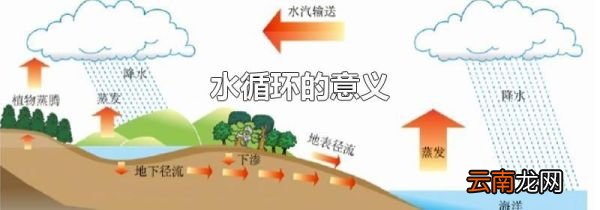 水循环的意义