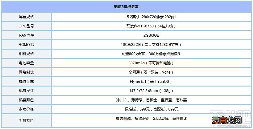 魅族魅蓝5什么时候上市？魅蓝5多少钱？