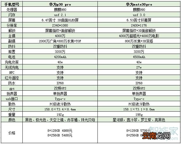mate30pro和p30pro区别