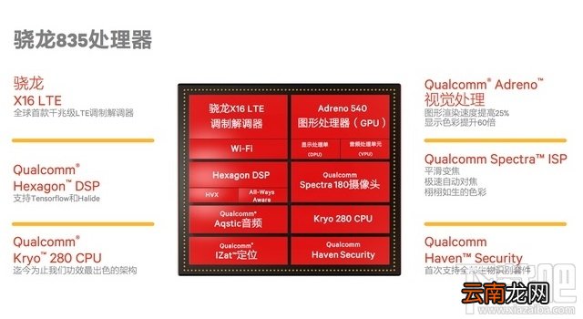 高通骁龙835和821有什么区别？骁龙835有哪些升级