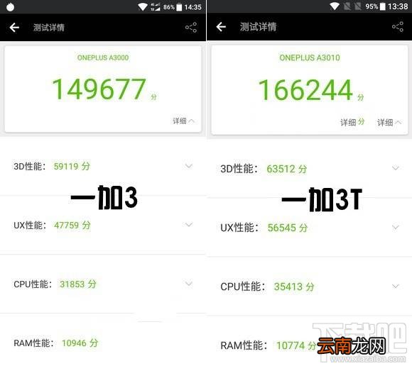 联想ZUK Edge和一加3T哪个好？一加手机3T与联想ZUK Edge对比