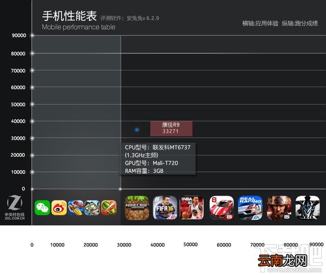 康佳R9怎么样值得买吗？康佳R9全面评测