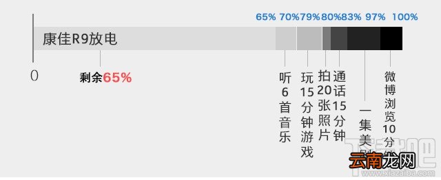 康佳R9怎么样值得买吗？康佳R9全面评测