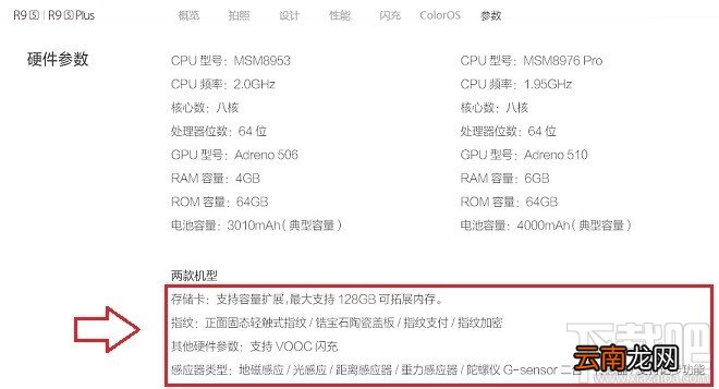 oppoR9s有NFC功能吗？oppoR9s Plus支持NFC功能吗？