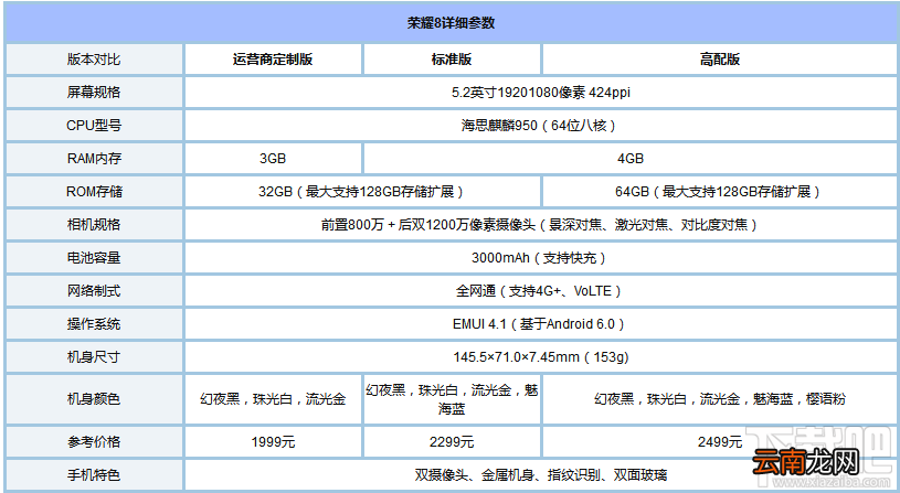 荣耀8 lite和荣耀8哪个好?荣耀8lite和荣耀8有什么区别?