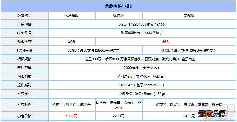 荣耀8 lite和荣耀8哪个好?荣耀8lite和荣耀8有什么区别?