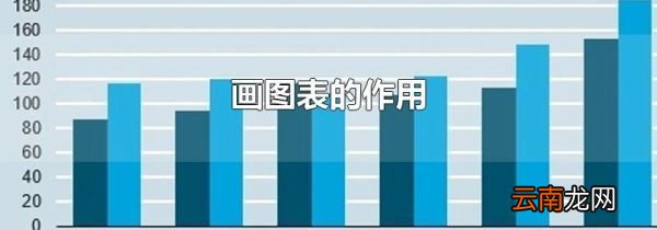 画图表的作用
