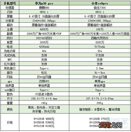 小米cc9pro和华为p30pro区别