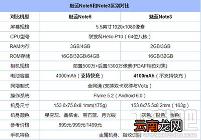 魅蓝手机note5和note3有什么不同之处？