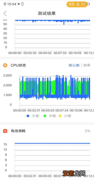 iqoo手机和华为p20哪个好