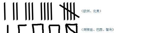 正字计数的由来是什么？