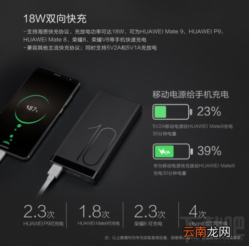华为双向移动电源怎么样 华为双向移动电源配置详解