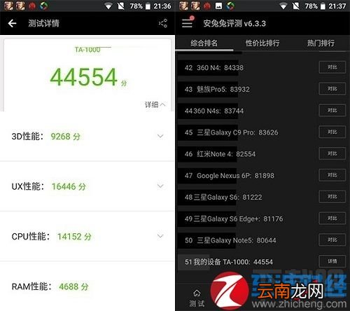 诺基亚6和小米5哪个好?诺基亚6和小米5区别对比
