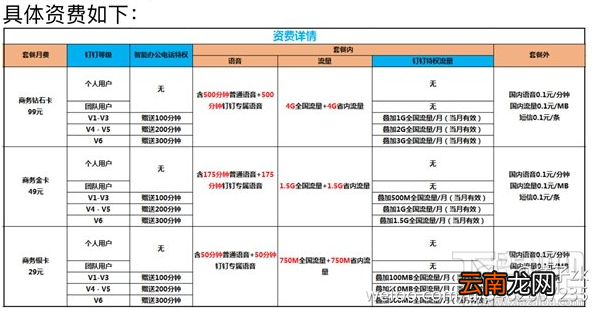 阿里钉钉手机卡怎么样？阿里钉钉手机卡资费多少