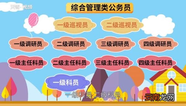 一级科员是什么级别 一级科员是什么意思