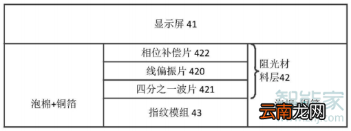 华为mate30有屏内指纹吗