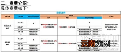 钉钉手机卡怎么样？钉钉手机卡多少钱
