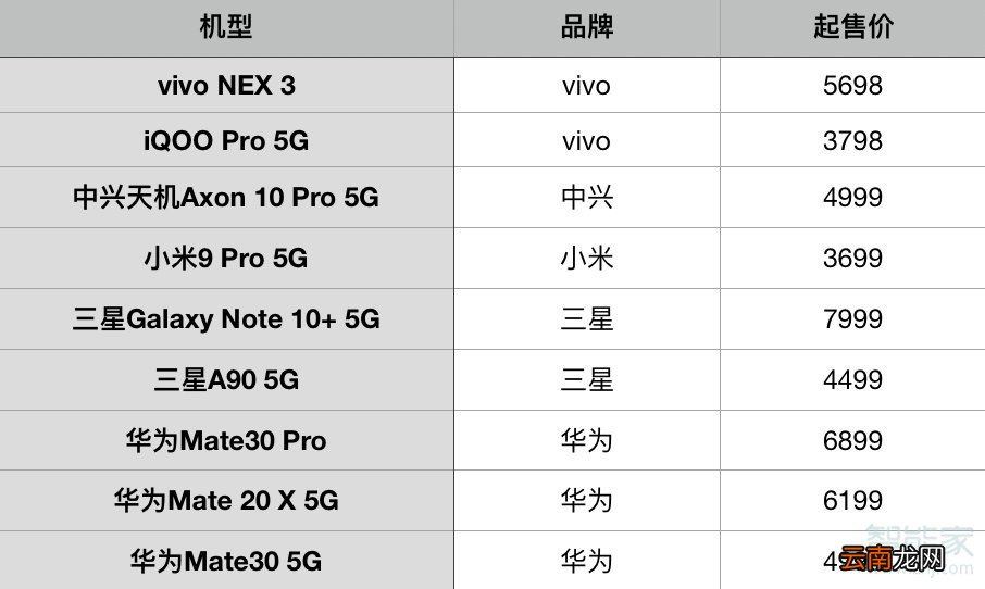 20195g手机有哪些